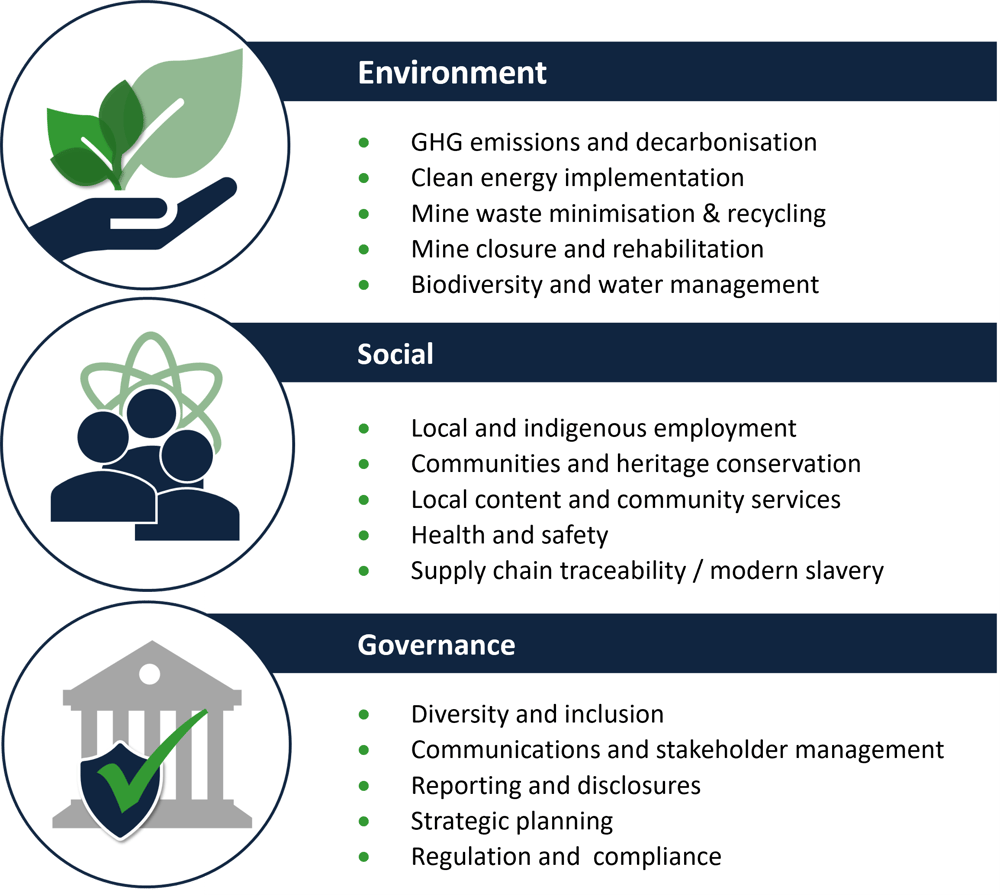 ESG - why influence on the Mining sector continues to increase?