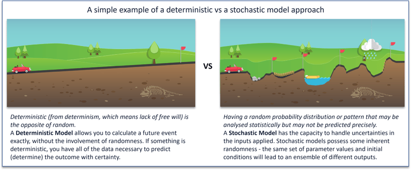 deterministic vs stochastic
