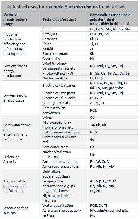 industry-minerals