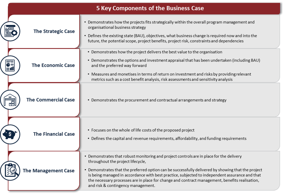 5 Key components of the business case