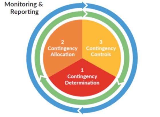 monitoring reporting