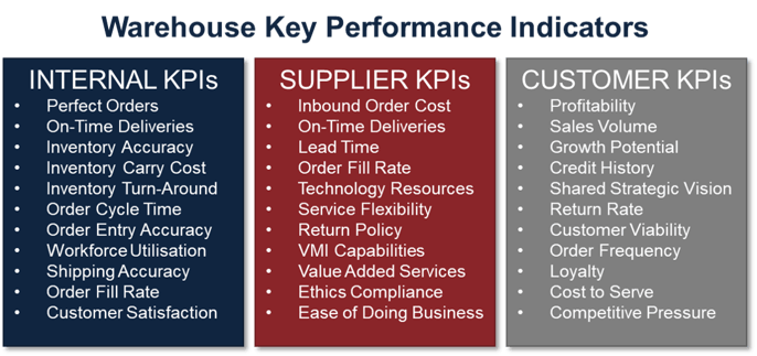 warehouse-kpis2